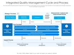 Integrated quality management cycle and process