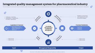 Integrated Quality Management System For Pharmaceutical Industry