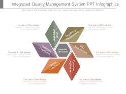 Integrated quality management system ppt infographics