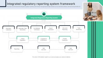 Integrated Regulatory Reporting System Framework