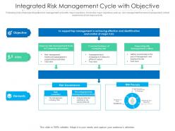 Integrated risk management cycle with objective