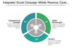 Integrated social campaign middle revenue cycle customer segmentation targeting cpb