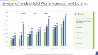 Integrated Solid Waste Management Powerpoint Ppt Template Bundles