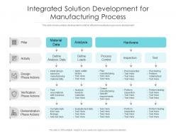Integrated Solution Development For Manufacturing Process