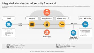 Integrated Standard Email Security Framework