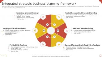 Integrated Strategic Business Planning Framework