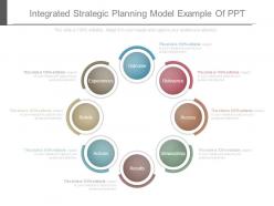 Integrated strategic planning model example of ppt