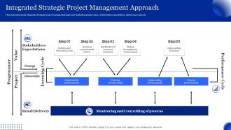 Integrated Strategic Project Management Approach