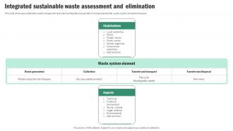 Integrated Sustainable Waste Assessment And Elimination