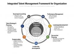Integrated talent management framework for organization