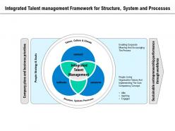 Integrated talent management framework for structure system and processes