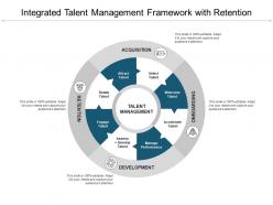 Integrated Talent Management Framework With Retention