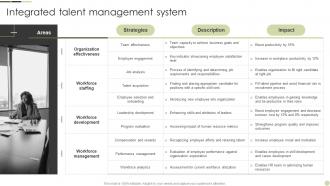 Integrated Talent Management System Internal Talent Management Handbook