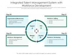 Integrated talent management system with workforce development