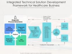 Integrated technical solution development framework for healthcare business
