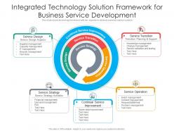 Integrated Technology Solution Framework For Business Service Development