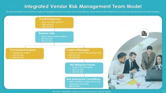 Integrated Vendor Risk Management Team Model