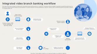 Integrated Video Branch Banking Workflow Deployment Of Banking Omnichannel
