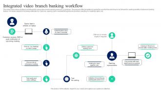 Integrated Video Branch Banking Workflow Implementation Of Omnichannel Banking Services