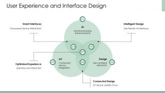 Integrating AI And IOT Technology To Improve Operational Productivity PPT PowerPoint ST AI Template Graphical