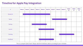 Integrating Apple Pay Into Your Business Checkout Process PPT PowerPoint AT Good Impactful