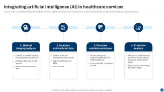 Integrating Artificial Intelligence Ai In Healthcare Services Health Information Management System