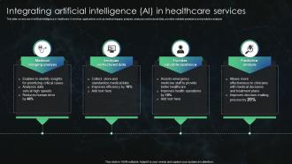 Integrating Artificial Intelligence AI In Healthcare Services Optimizing Health Information