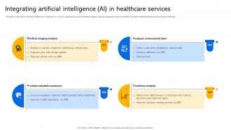 Integrating Artificial Intelligence AI In Healthcare Services Transforming Medical Services With His