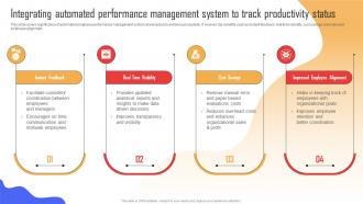 Integrating Automated Performance Implementing Strategies To Enhance Organizational