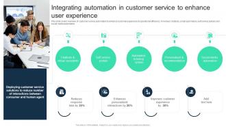 Integrating Automation In Customer Service To Enhance User Adopting Digital Transformation DT SS