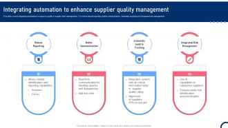 Integrating Automation To Enhance Supplier Quality Improvement Tactics Strategy SS V