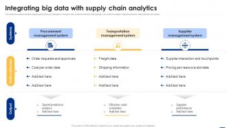 Integrating Big Data With Supply Chain Analytics Big Data Analytics Applications Data Analytics SS