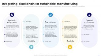 Integrating Blockchain For Sustainable Manufacturing Blockchain In Manufacturing A Complete Guide BCT SS