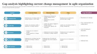 Integrating Change Management In Agile Organizations CM CD Captivating Visual
