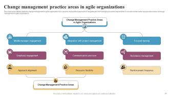 Integrating Change Management In Agile Organizations CM CD Researched Appealing