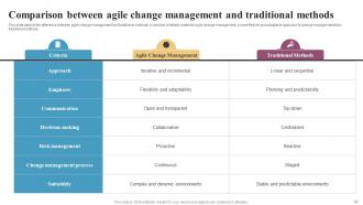 Integrating Change Management In Agile Organizations CM CD Professional Appealing