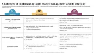 Integrating Change Management In Agile Organizations CM CD Template Informative