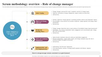 Integrating Change Management In Agile Organizations CM CD Images Informative