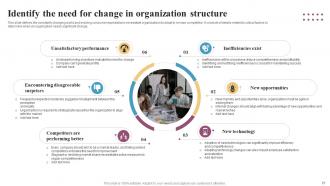 Integrating Change Management In Agile Organizations CM CD Colorful Informative
