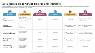 Integrating Change Management In Agile Organizations CM CD Engaging Informative