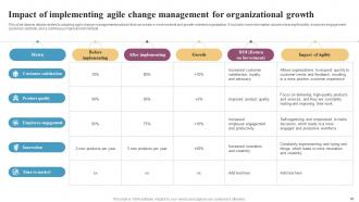 Integrating Change Management In Agile Organizations CM CD Unique Analytical