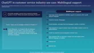 Integrating ChatGPT For Improving Customer Support Services ChatGPT CD Attractive Professionally