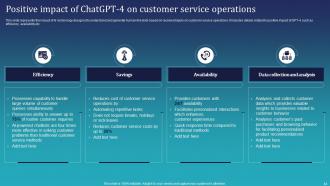 Integrating ChatGPT For Improving Customer Support Services ChatGPT CD Colorful Multipurpose