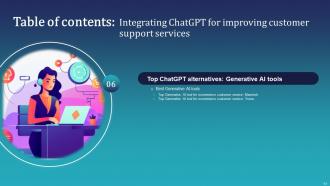 Integrating ChatGPT For Improving Customer Support Services ChatGPT CD Professionally Multipurpose