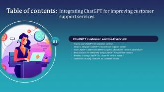 Integrating Chatgpt For Improving Customer Support Services Table Of Contents ChatGPT SS