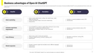 Integrating CHATGPT Into Customer Service For Enhancing User Experience ChatGPT CD V Best Image