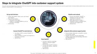 Integrating CHATGPT Into Customer Service For Enhancing User Experience ChatGPT CD V Editable Image