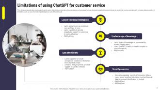 Integrating CHATGPT Into Customer Service For Enhancing User Experience ChatGPT CD V Compatible Image