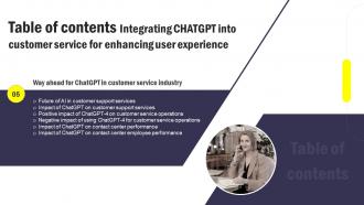 Integrating CHATGPT Into Customer Service For Enhancing User Experience ChatGPT CD V Image Images