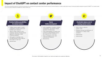 Integrating CHATGPT Into Customer Service For Enhancing User Experience ChatGPT CD V Editable Images